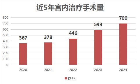 【數(shù)說2024】醫(yī)學遺傳中心2024年鑒(圖5)