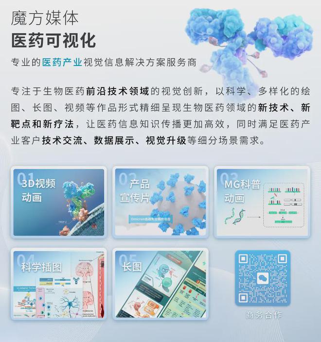 135億美元融資！新銳“劍指”AAV基因療法賽諾菲、羅氏支持(圖2)