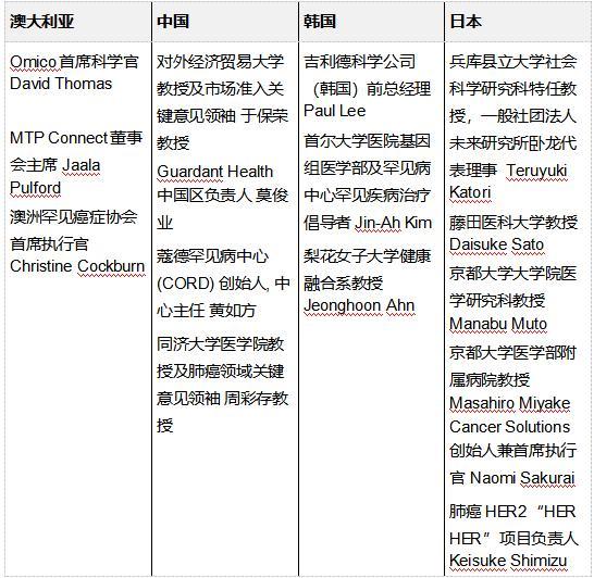 《迎接治愈的曙光》白皮書：精準(zhǔn)醫(yī)學(xué)時代將重塑治療方案 帶動145萬億元產(chǎn)業(yè)投資(圖2)