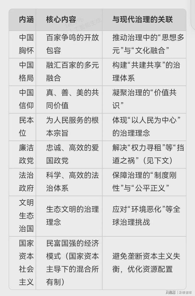 朱明思想（流家思想：Liuism、Liujia Thought）與現(xiàn)代治理理念(圖3)