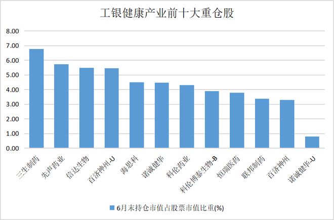 中國醫(yī)藥全球話語權(quán)躍升！價值重估的“時代進(jìn)程”中誰能問鼎投資之巔？(圖3)