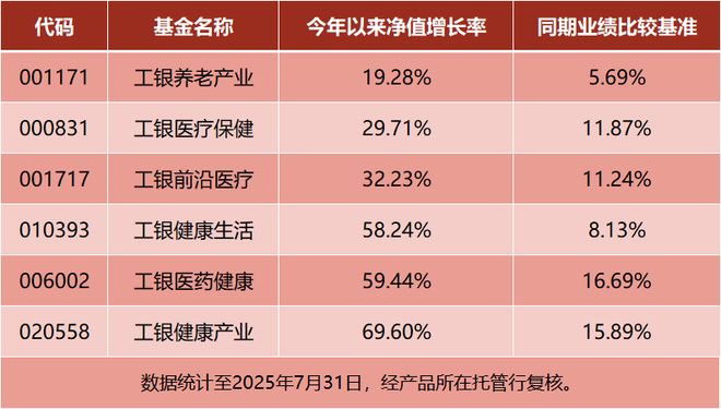 中國醫(yī)藥全球話語權(quán)躍升！價值重估的“時代進(jìn)程”中誰能問鼎投資之巔？(圖2)